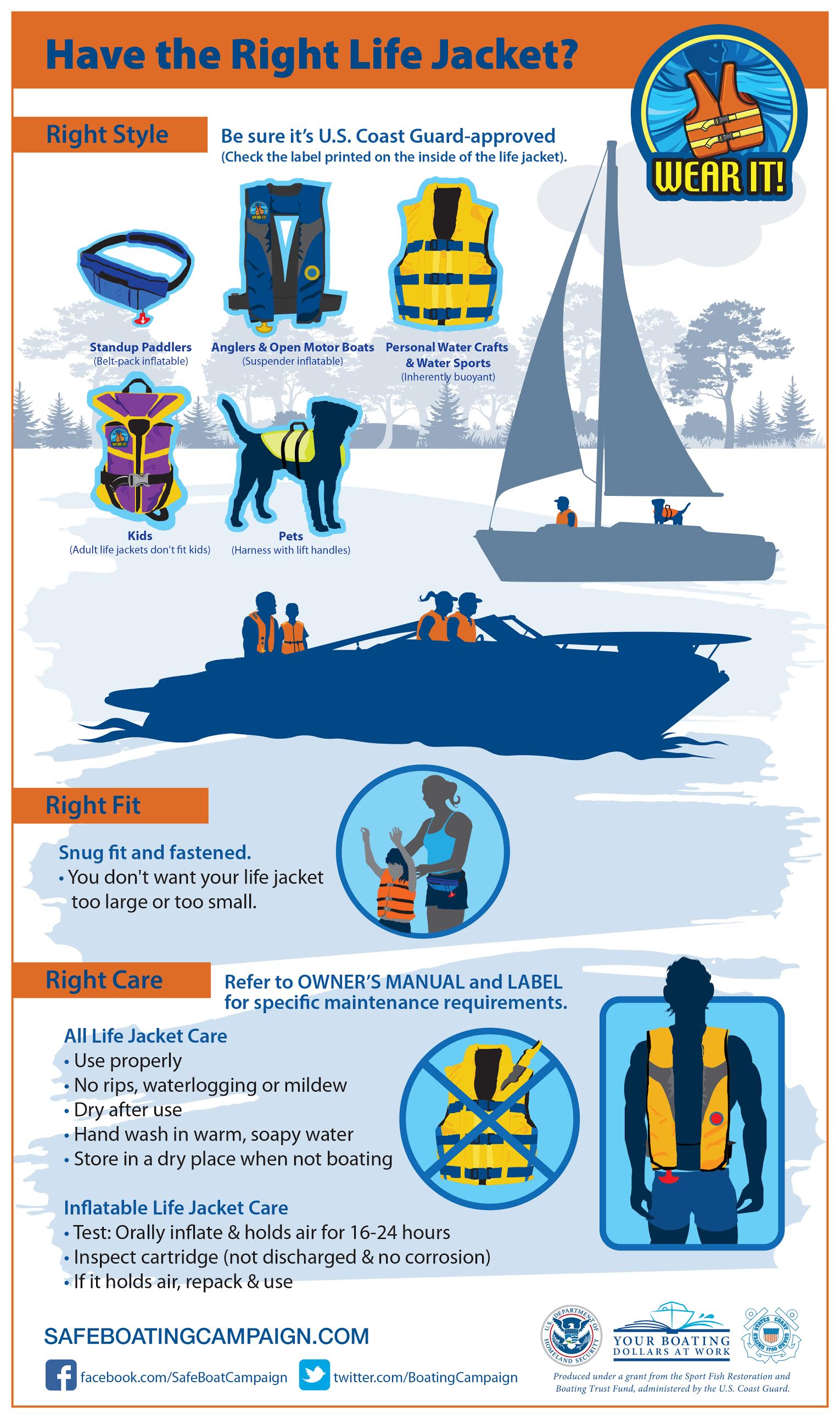 Guide To US Coast Guard Approved Life Jackets WaterDudes